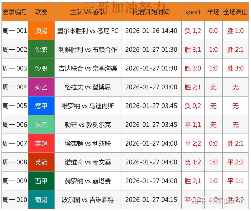 世界杯投注是否安全如何选？结合实测对比一次讲透（世界杯赛事中心）